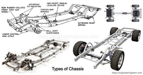 chassis metal box|chassis components and their function.